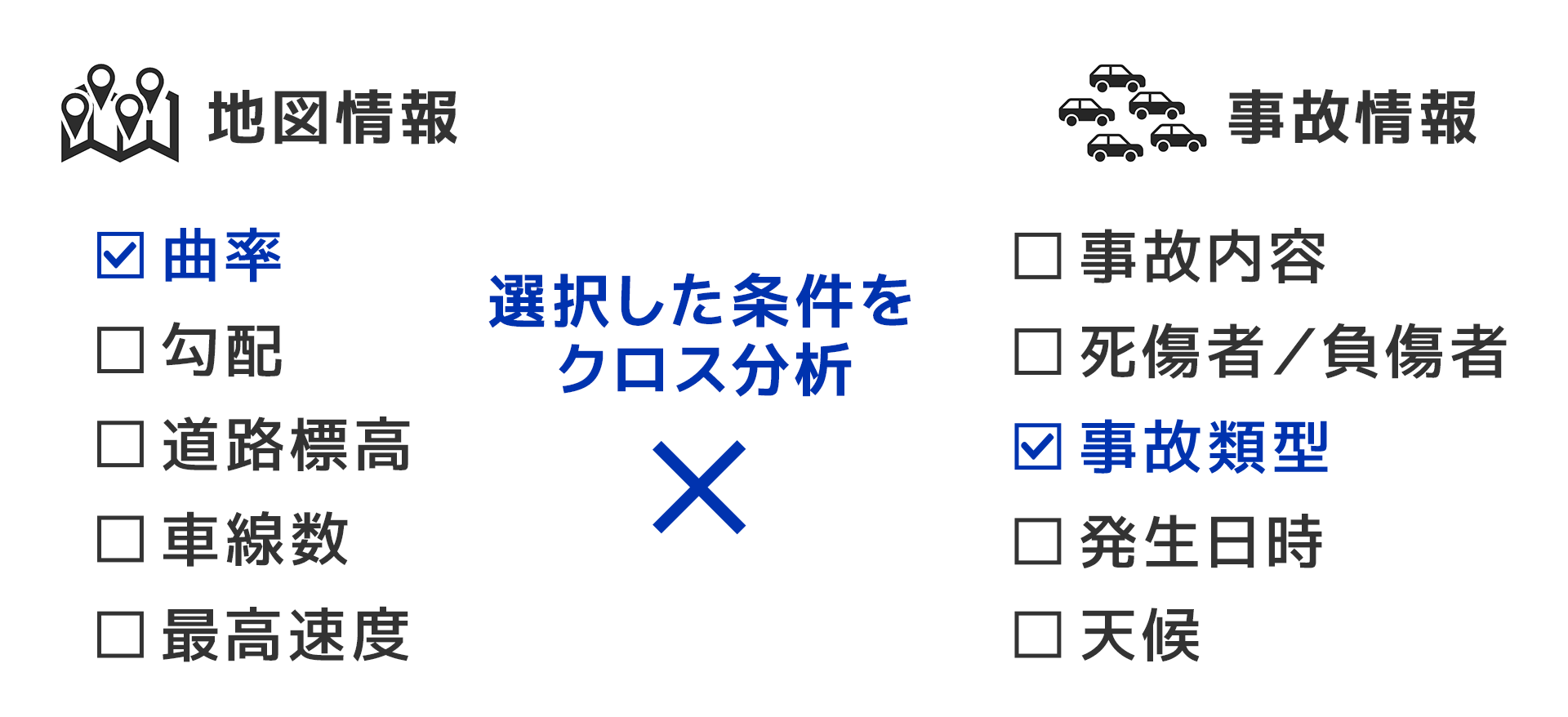地図情報と事故情報