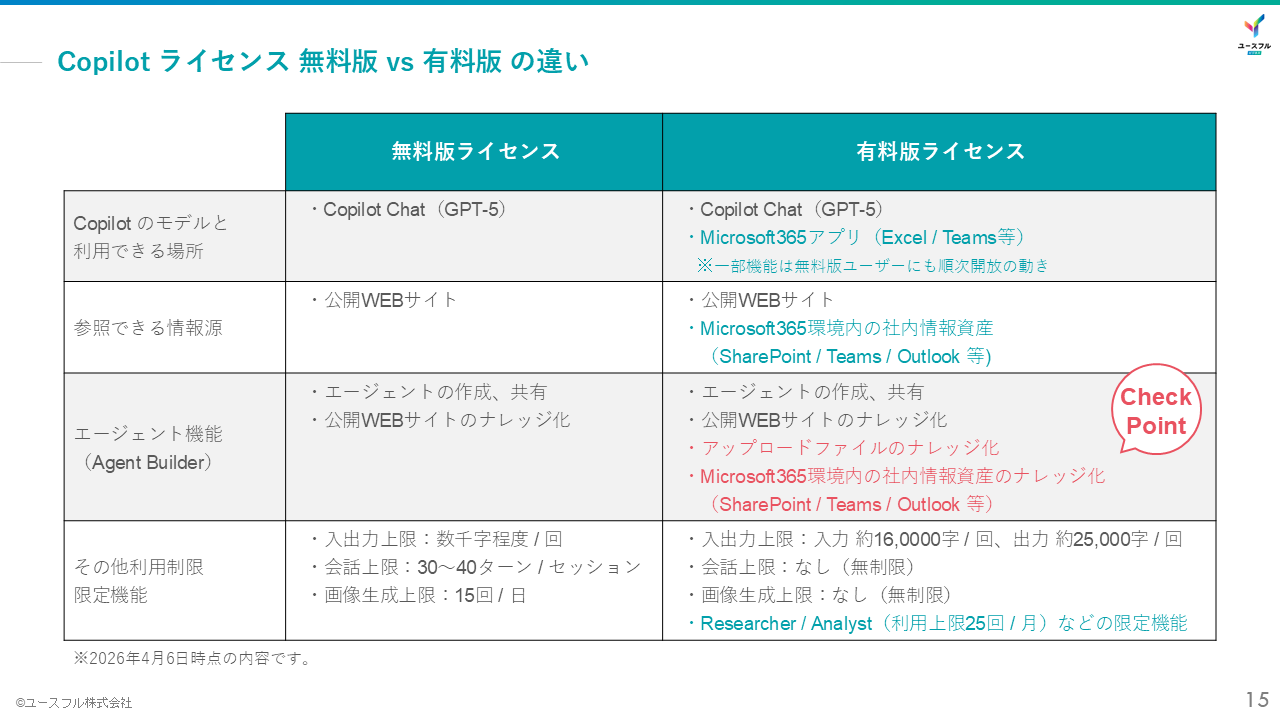 有償版Copilot講義スライド3