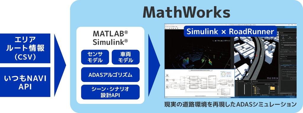 ADAS_MathWorks