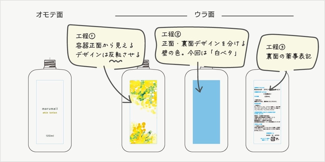 失敗しない！「3層レイヤー」版下データの作り方