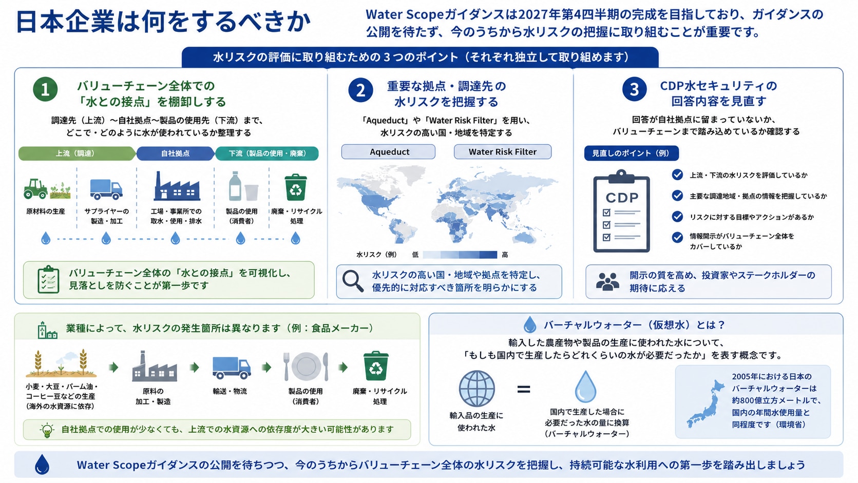 日本企業は何をすべきか
