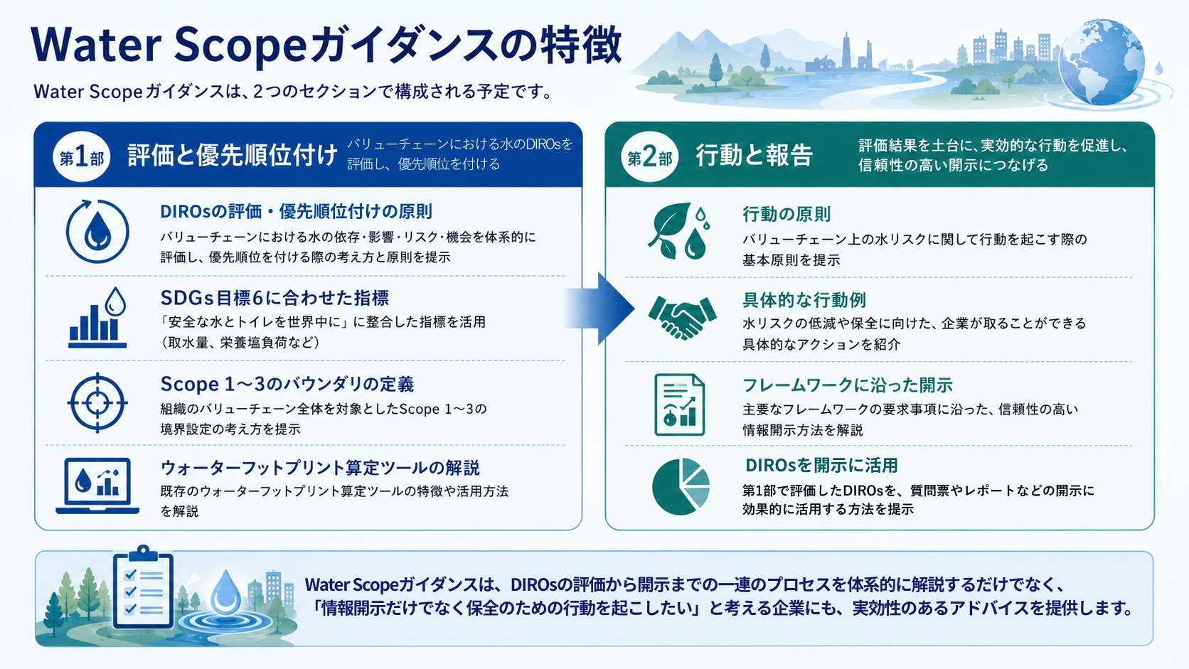 Water Scopeハイダンスの特徴：2つのセクションで構成される予定