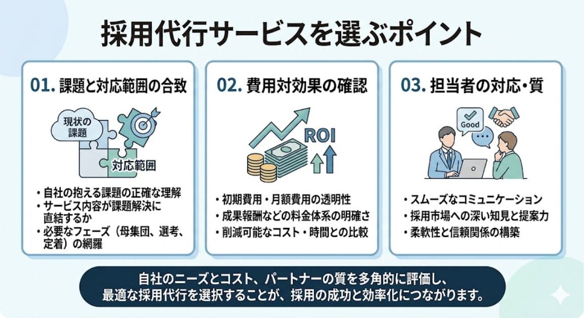 	採用代行サービスの選び方