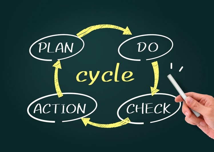 採用計画を成功させる改善サイクル（PDCA）