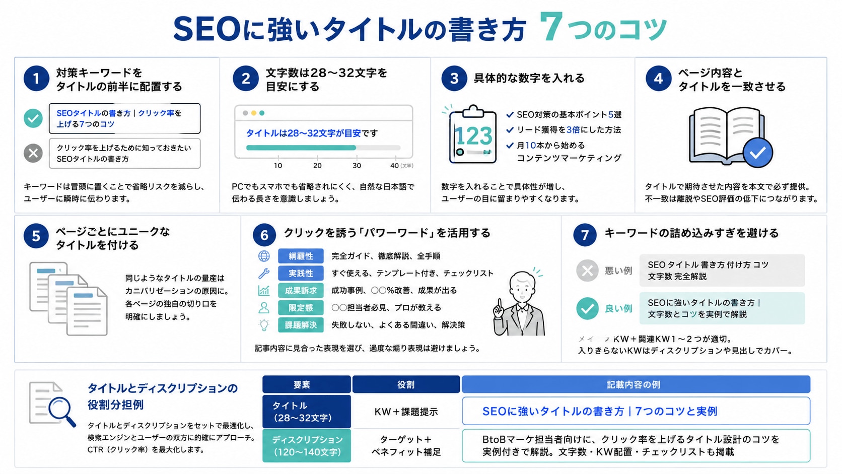 SEOに強いタイトルの書き方7つのコツ
