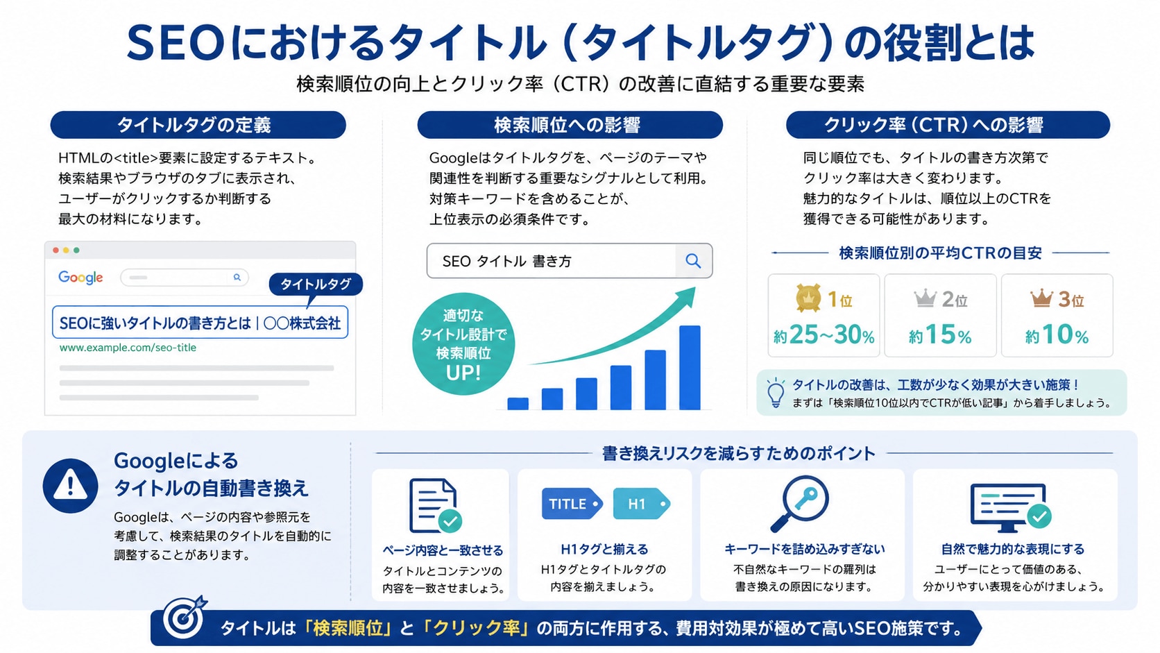 SEOにおけるタイトルの役割とは