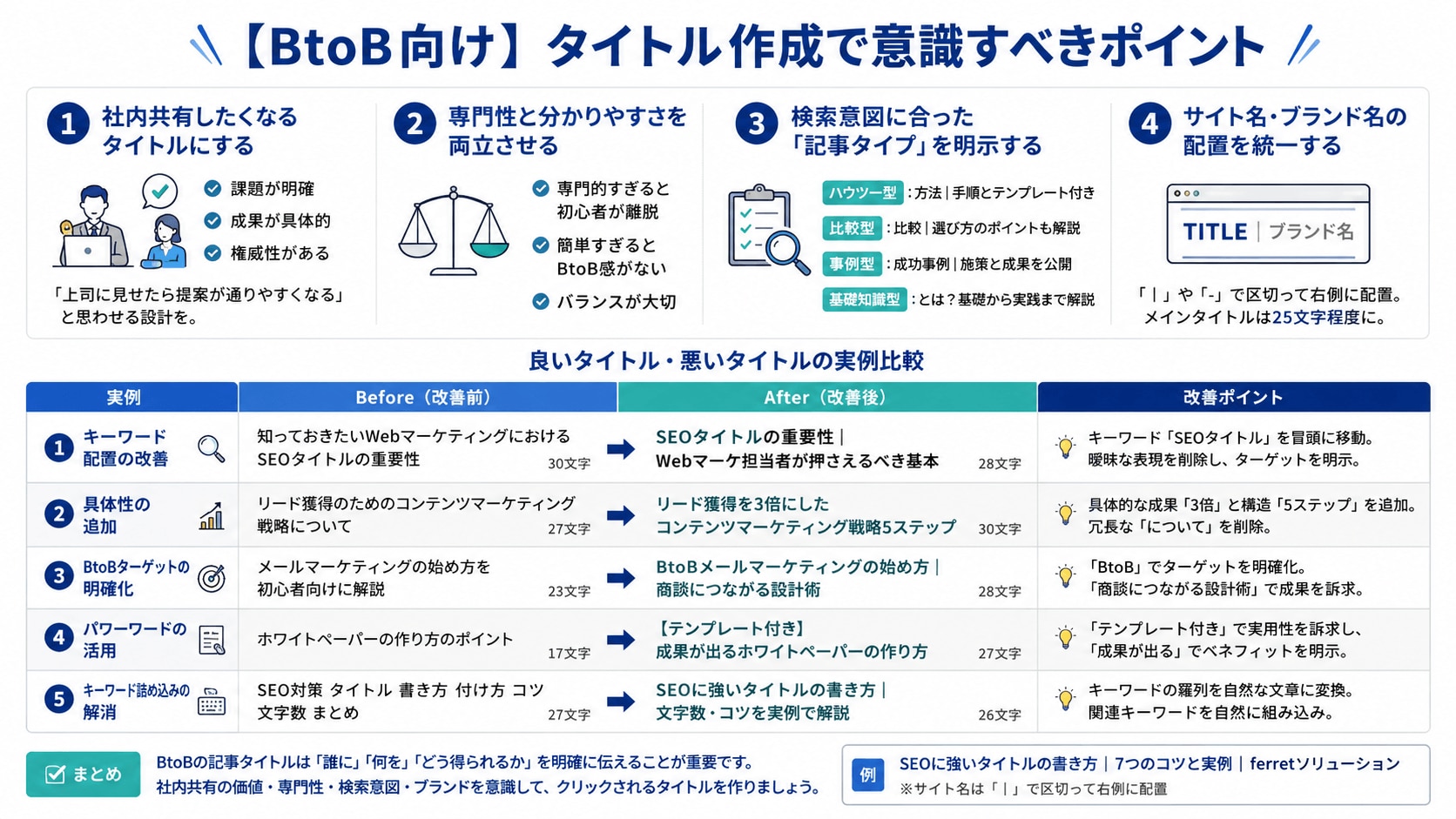 【BtoB向け】タイトル作成で意識すべきポイント
