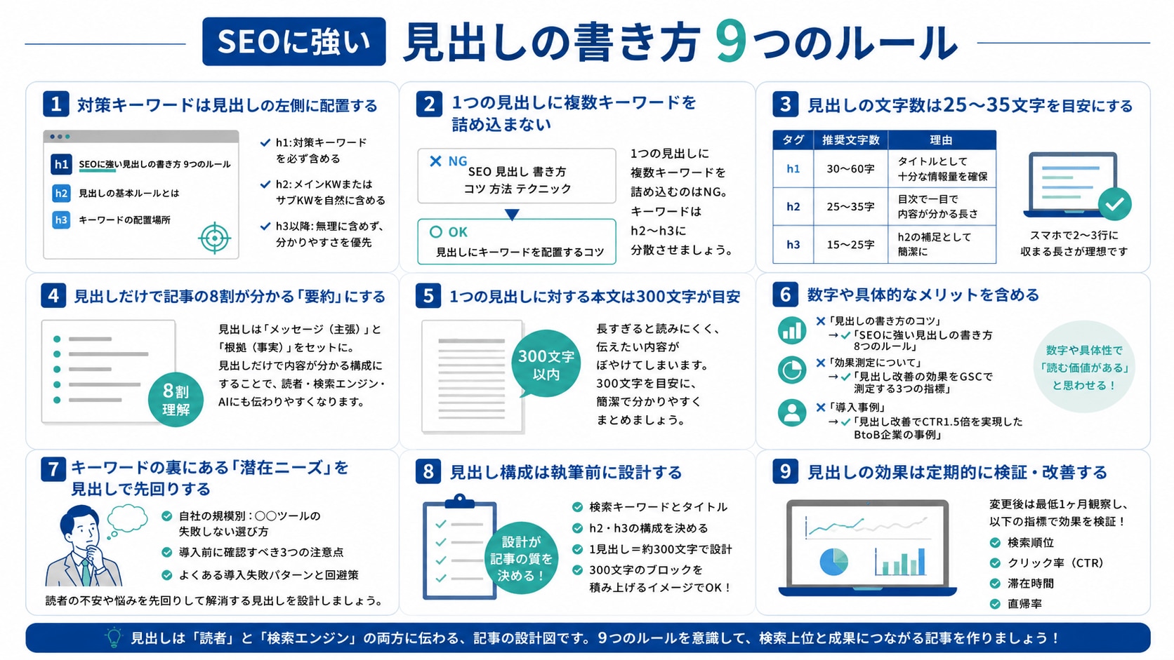 SEOに強い見出しの書き方9つのルール