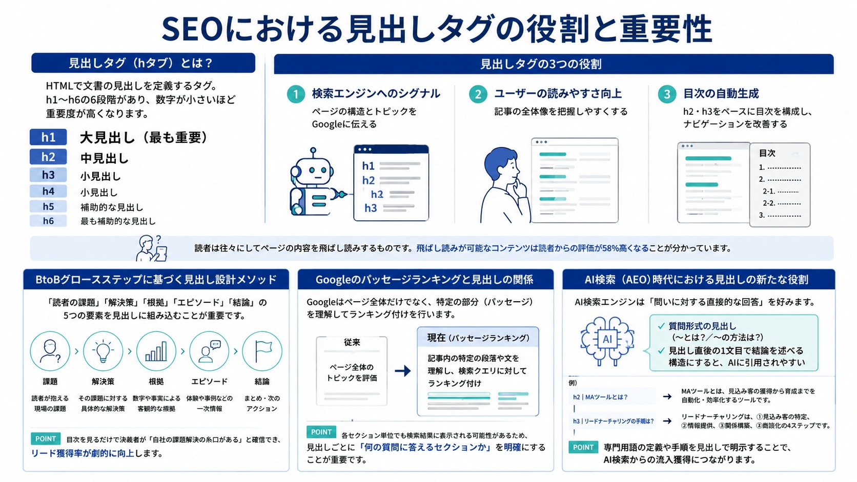SEOにおける見出しタグの役割と重要性