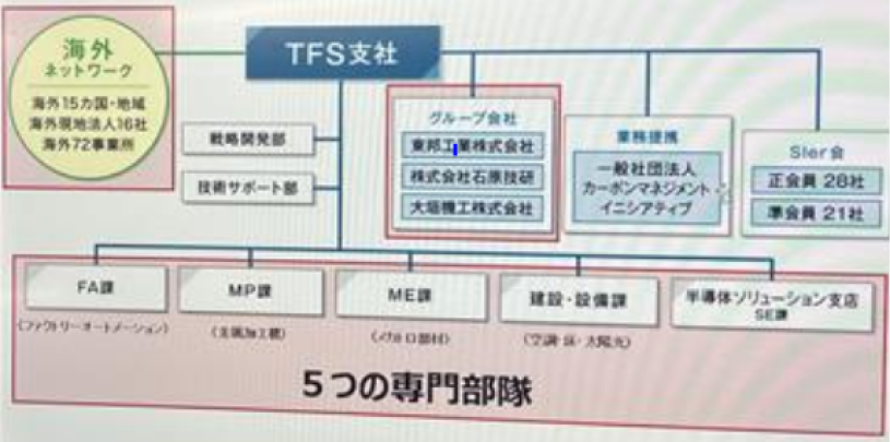 img_tfs_flow@2x