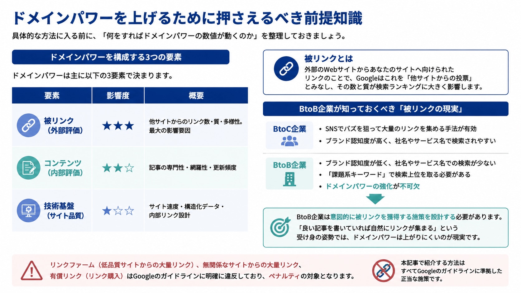 ドメインパワーを上げるために押さえるべき前提知識