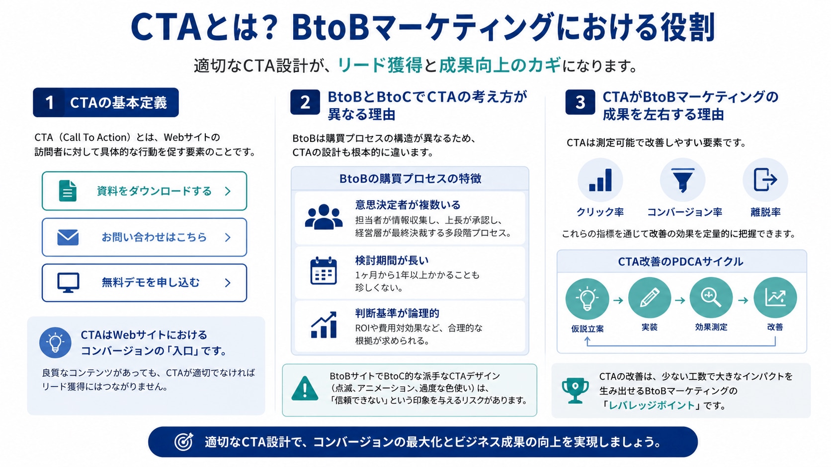 CTAとは?BtoBマーケティングにおける役割