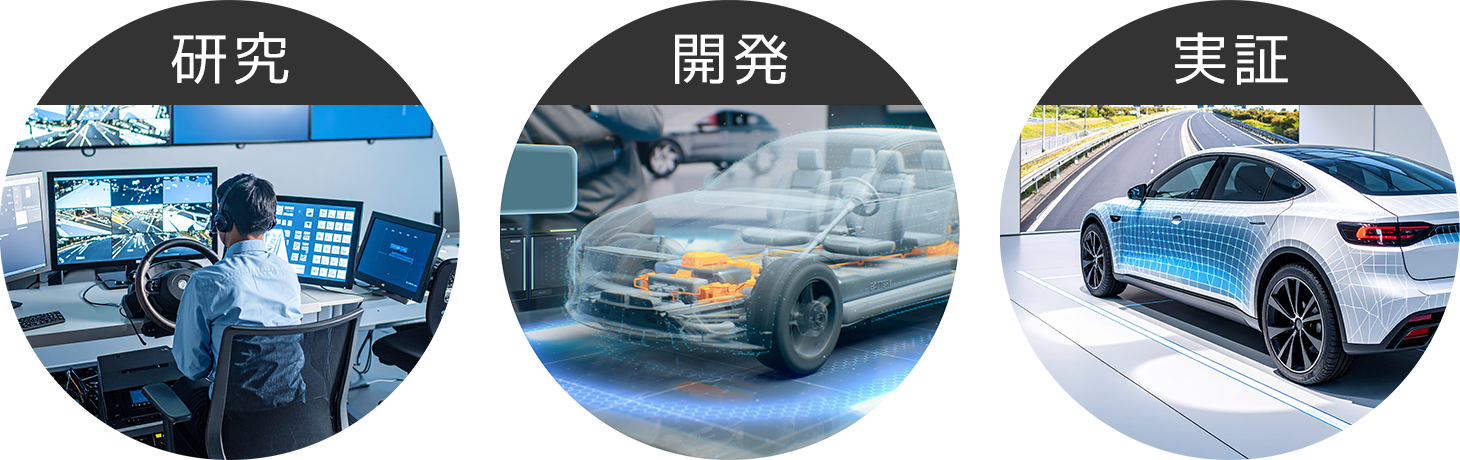研究開発実証