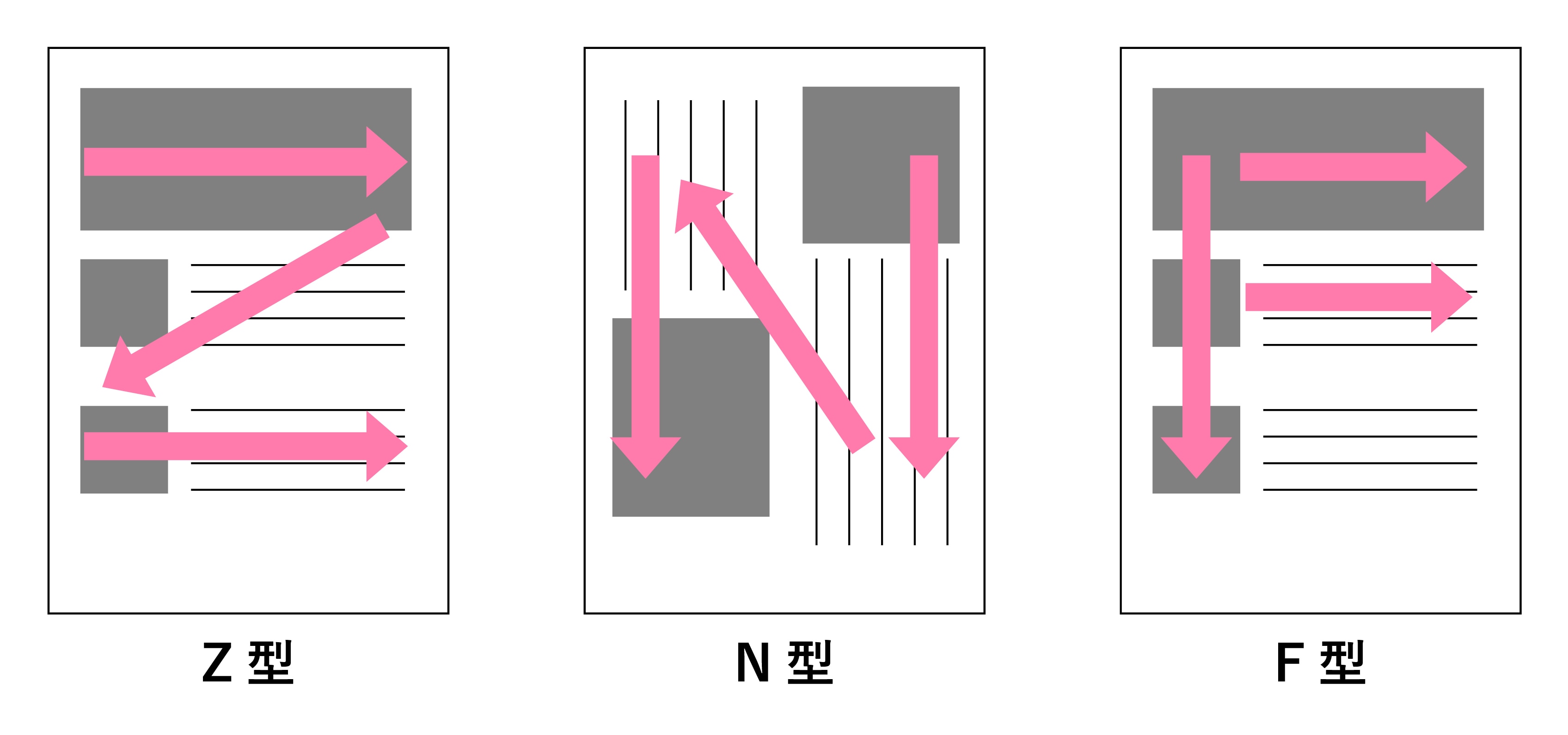 DMデザイン_視線の動き
