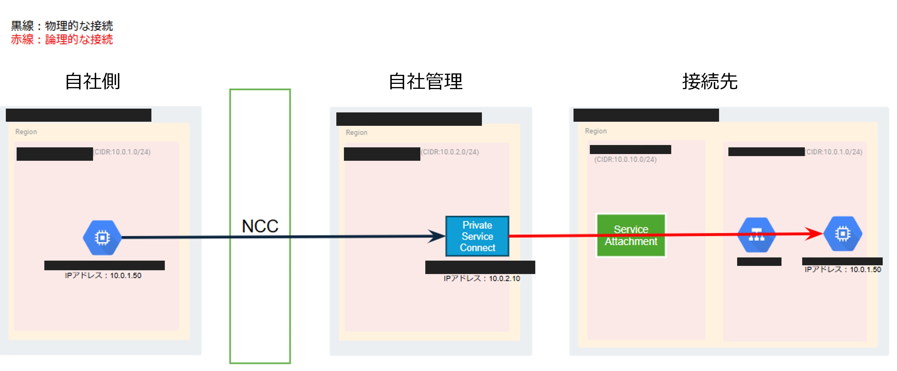 接続方式②の構成図イメージ