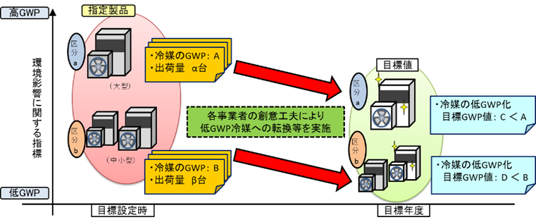 指定製品制度のイメージ図