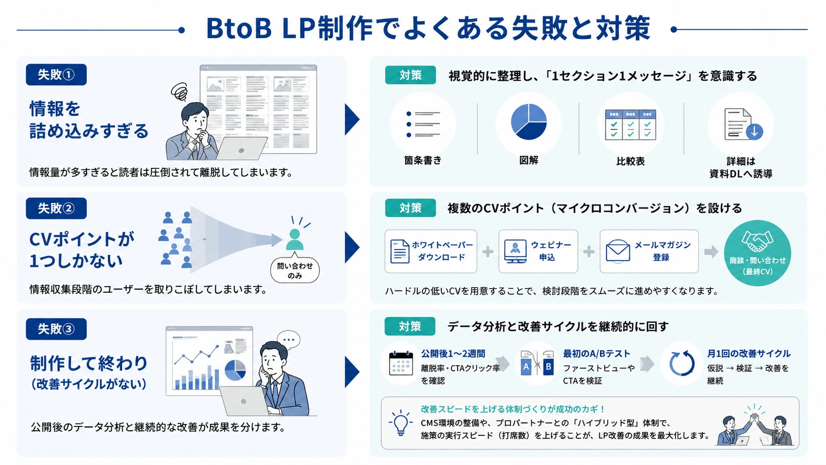 BtoB LP制作でよくある失敗と対策