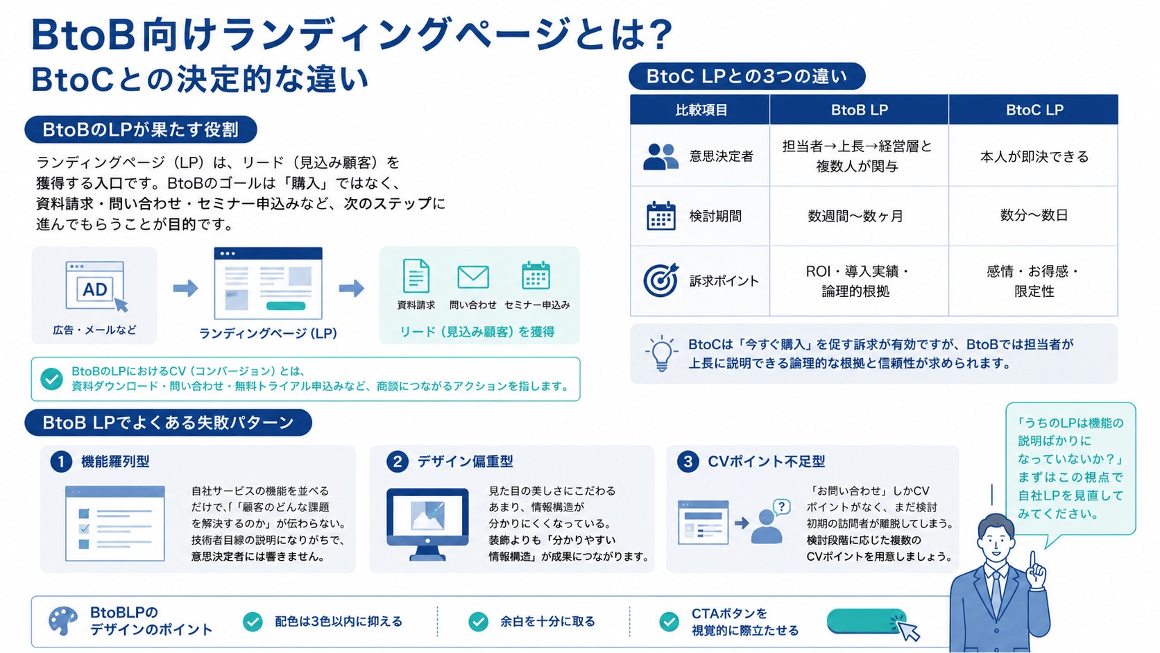 BtoB向けランディングページとは?BtoCとの決定的な違い