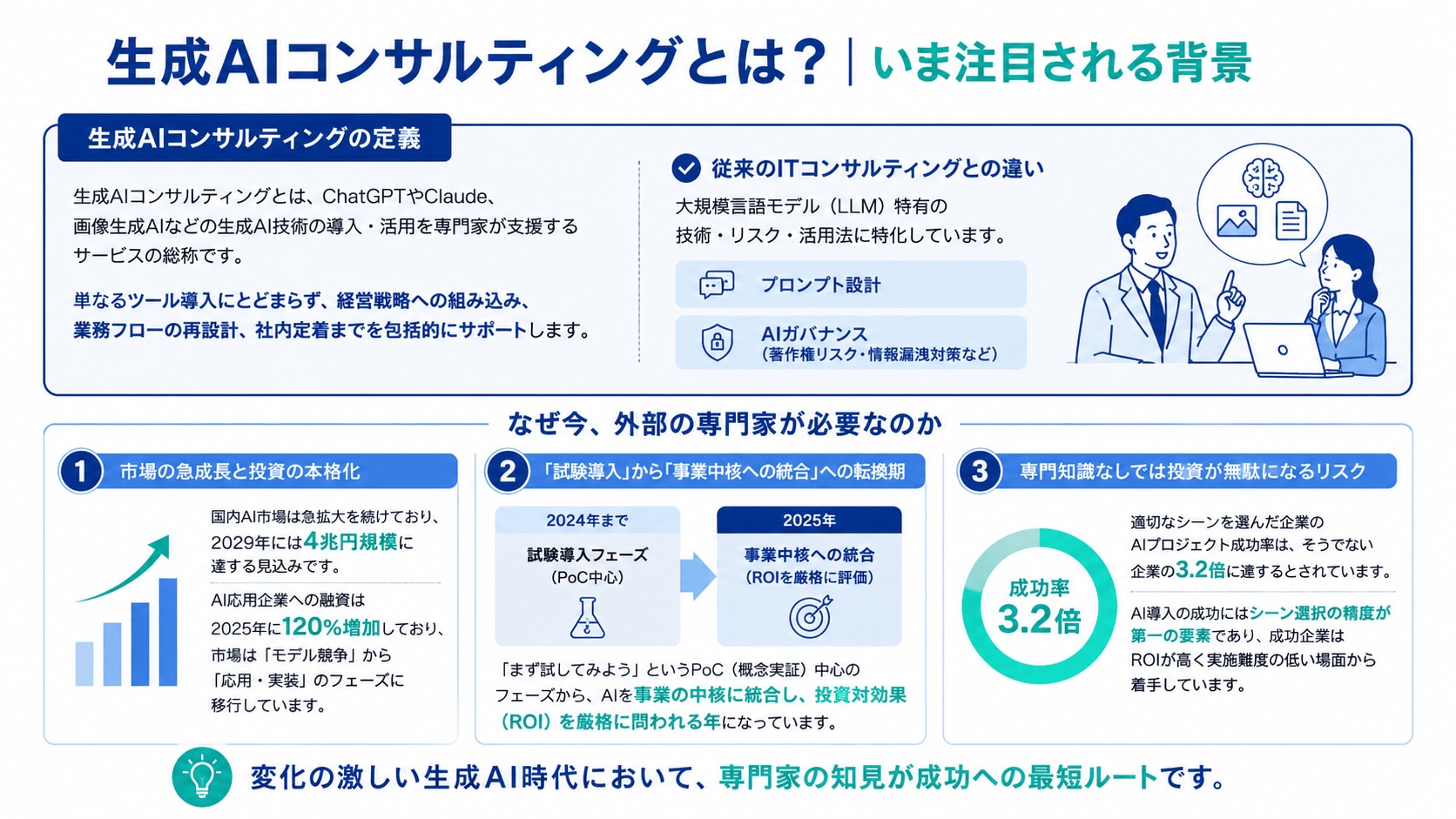 生成AIコンサルティングとは?いま注目される背景