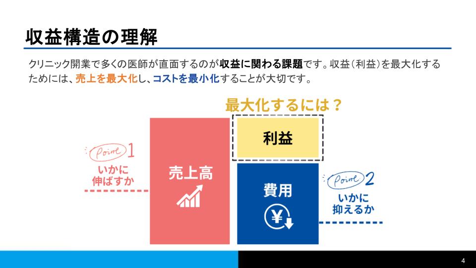 クリニック開業で失敗しないためのミニマムコスト経営チェックリスト