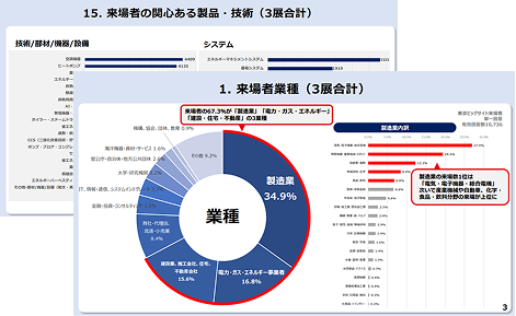 ctaグラフ