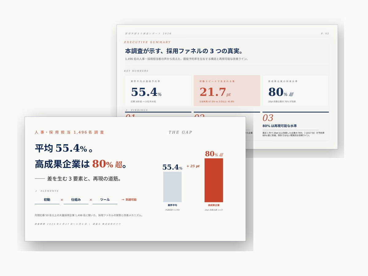 採用歩留まり調査レポート 2026