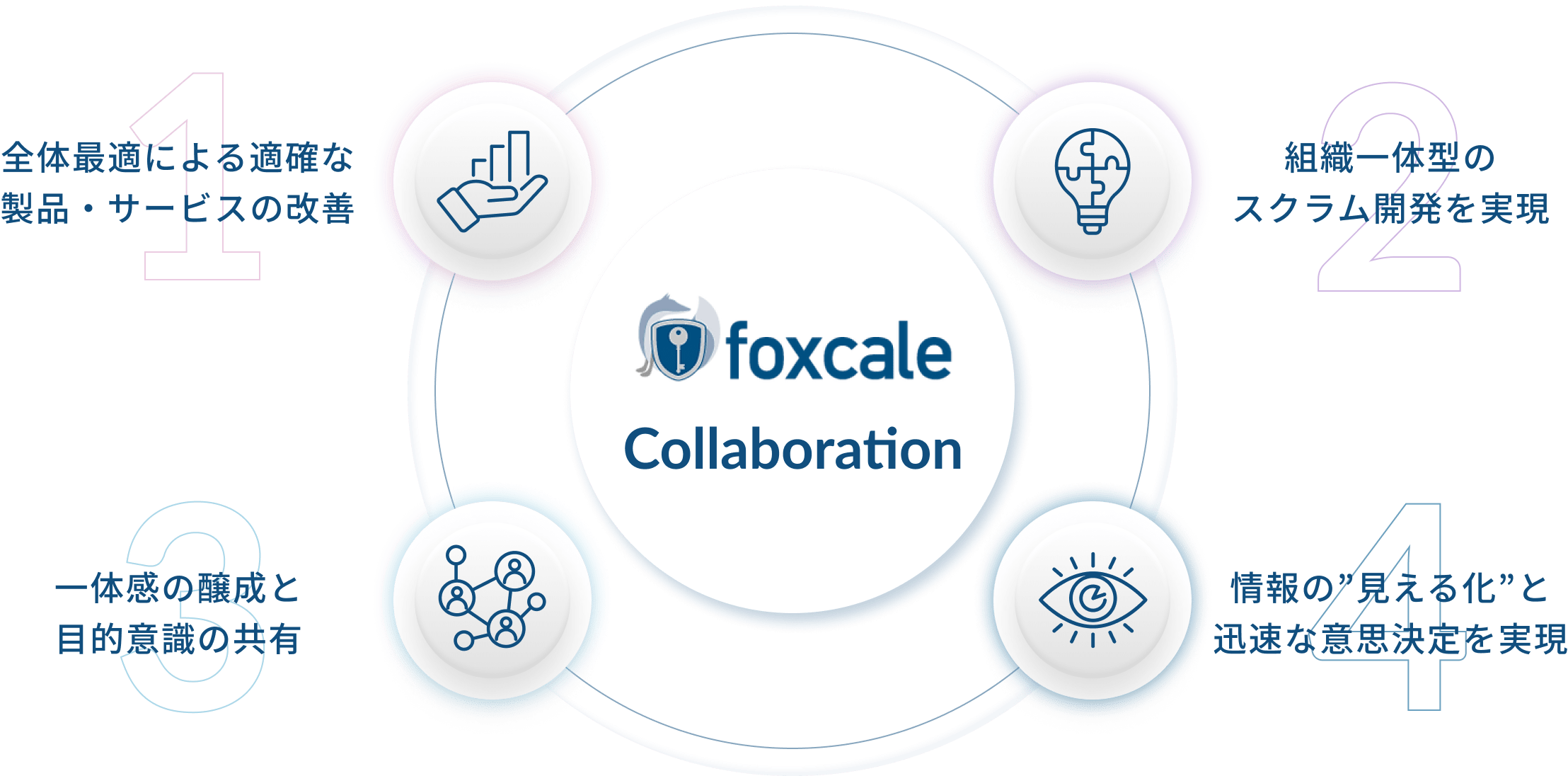 foxcale_collaboration