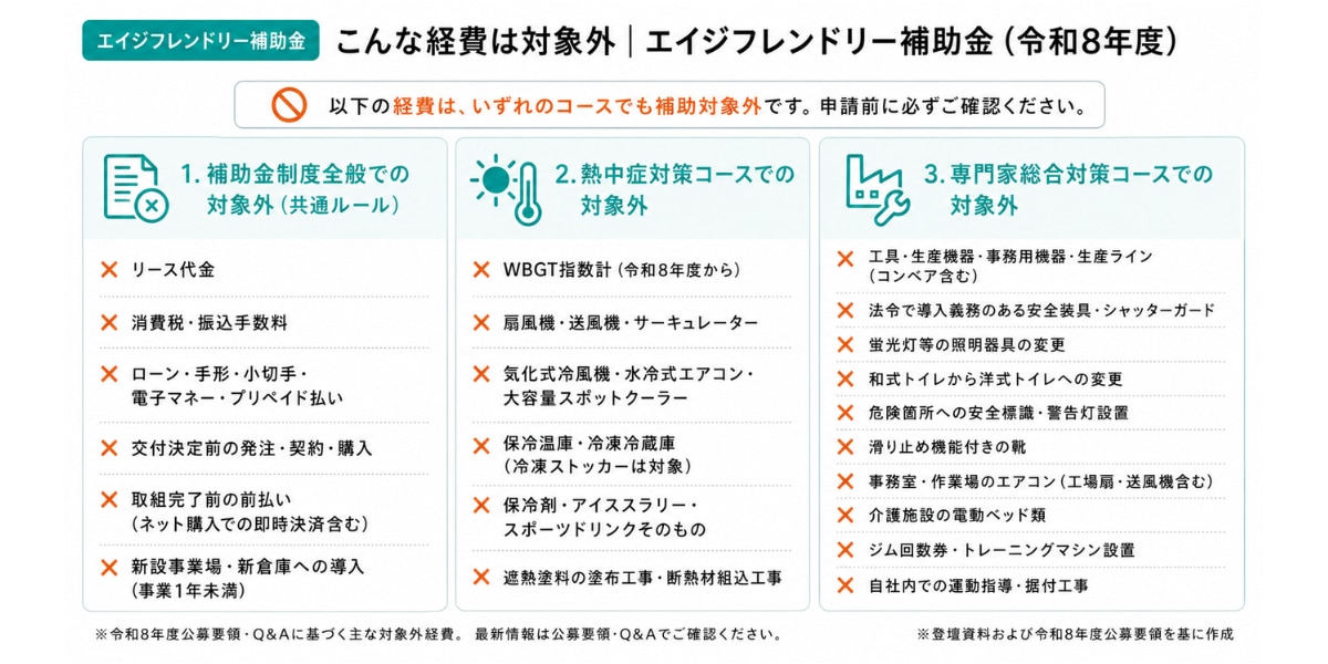 【令和8年度】エイジフレンドリー補助金の経費対象外リスト
