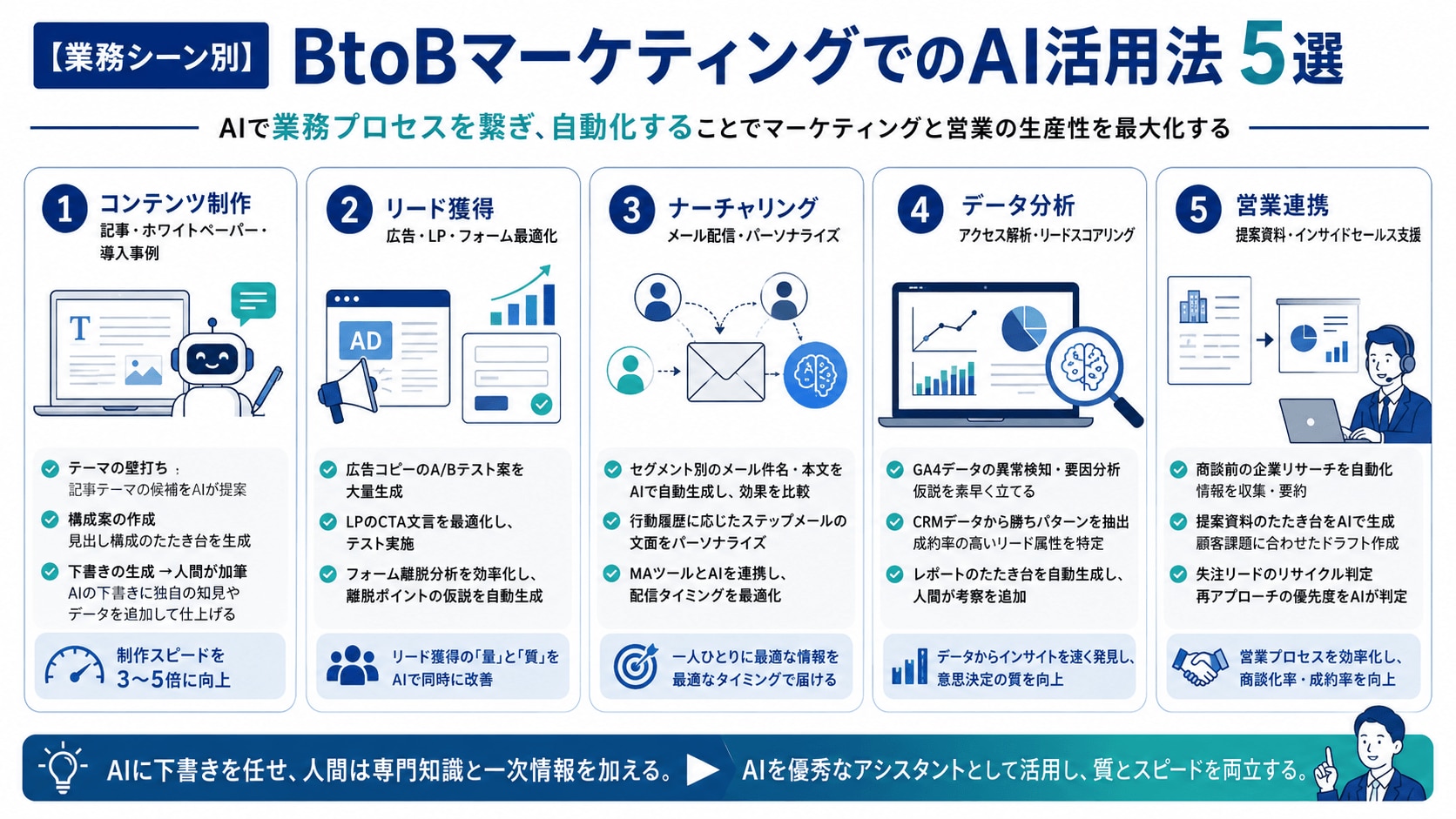 【業務シーン別】BtoBマーケティングでのAI活用法5選