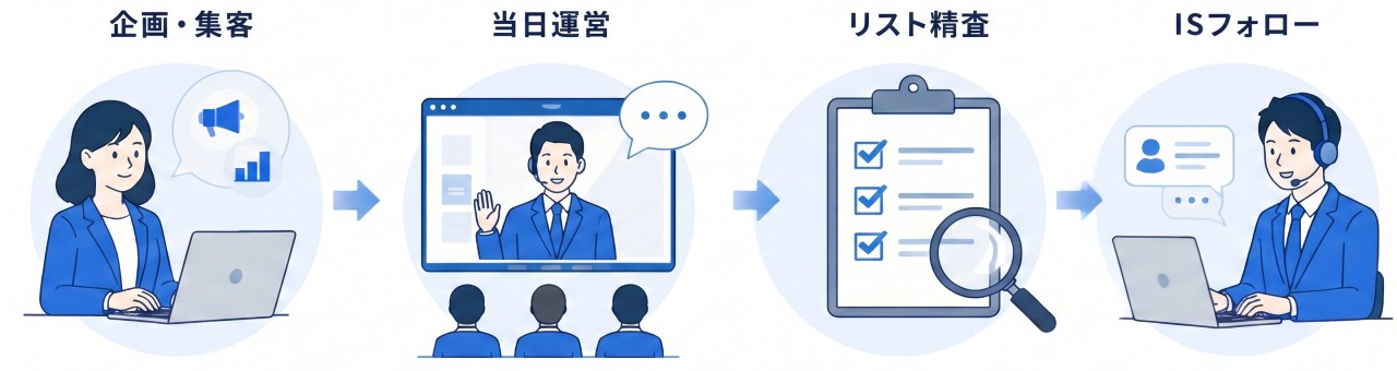 ウェビナーの企画・実行からフォローまで完結