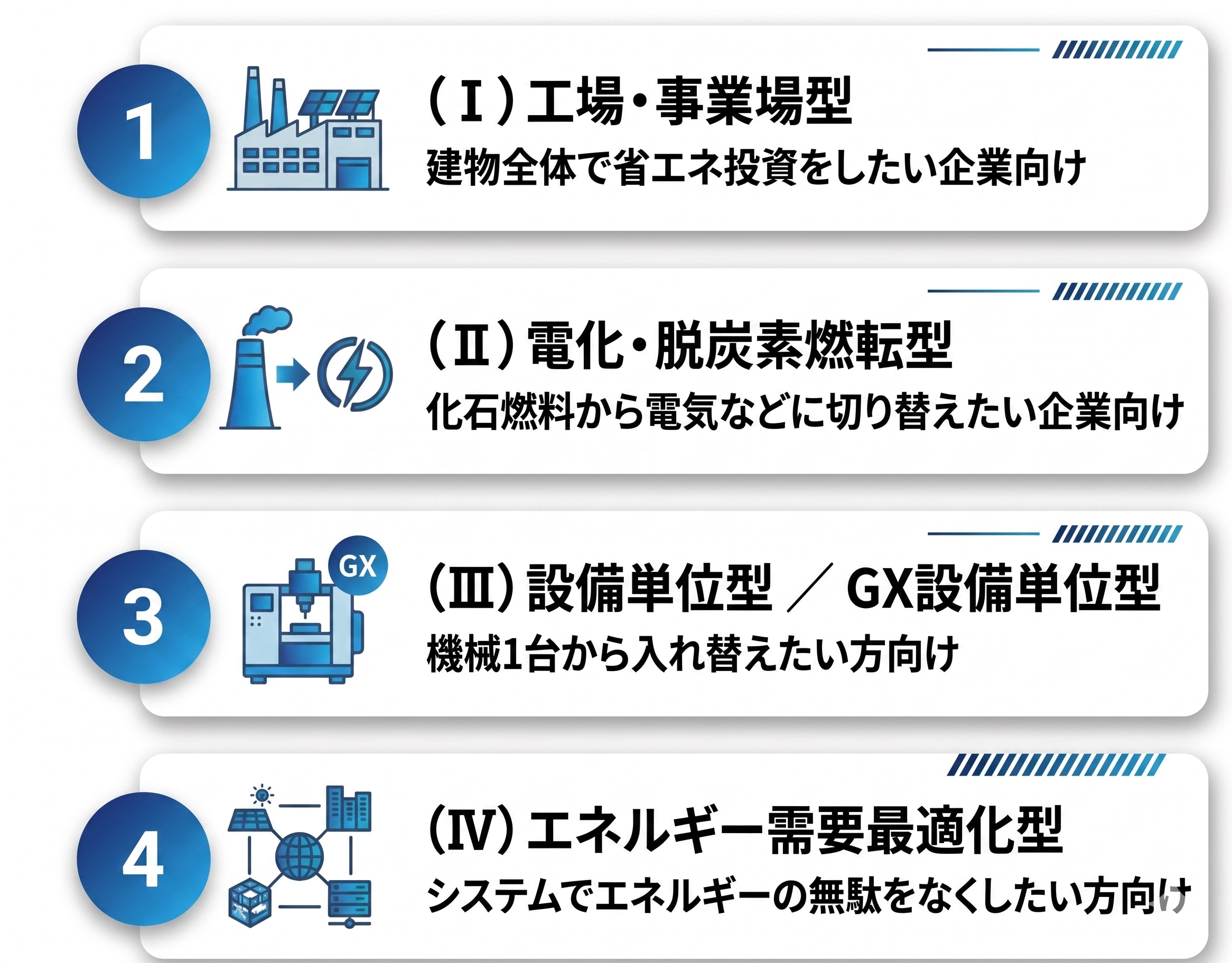 2006年度版_中小企業向け_省エネ補助金申請4つの型