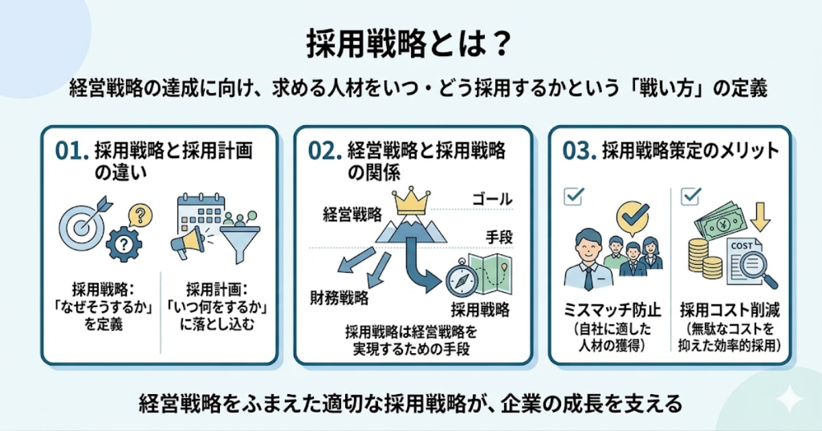 採用戦略とは