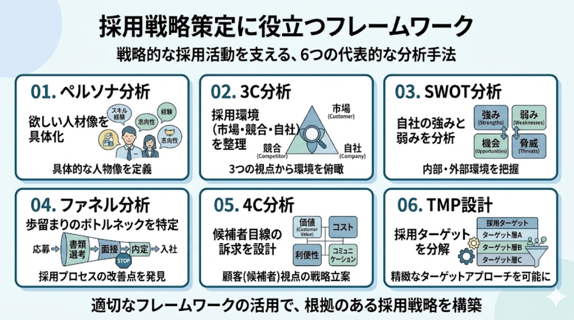 採用戦略策定に役立つフレームワーク
