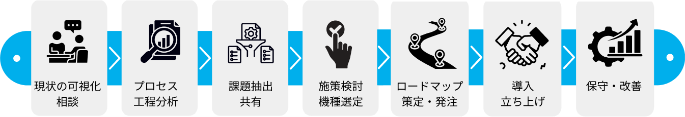 山善TFS支社トータルサポート