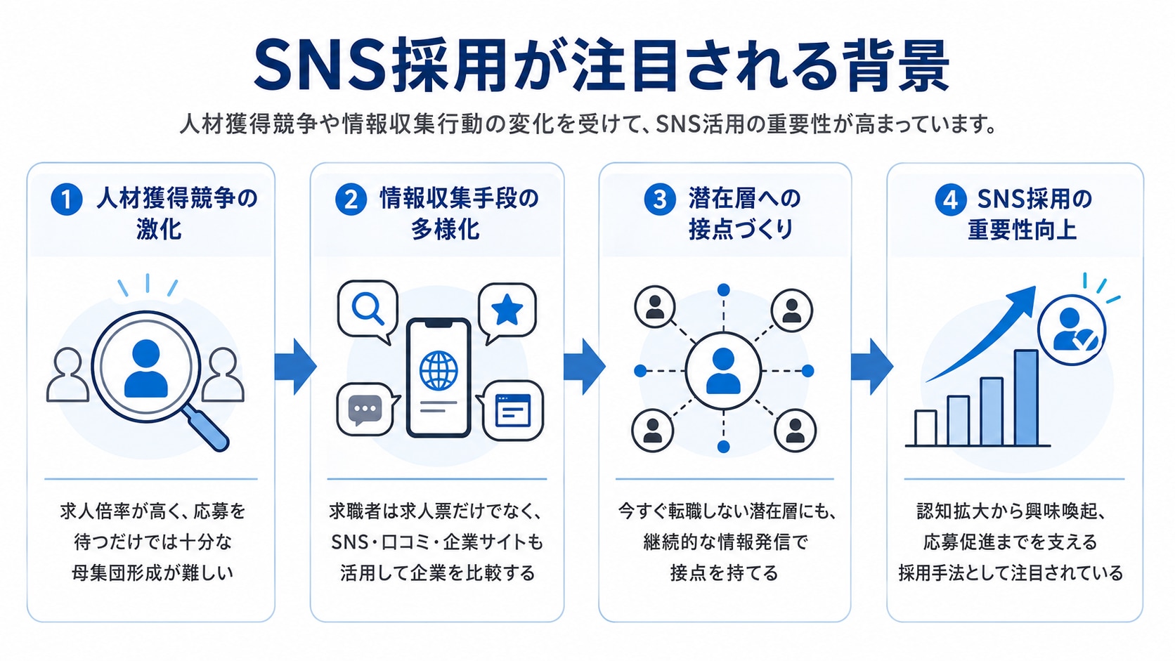 SNS採用が注目される背景_画像