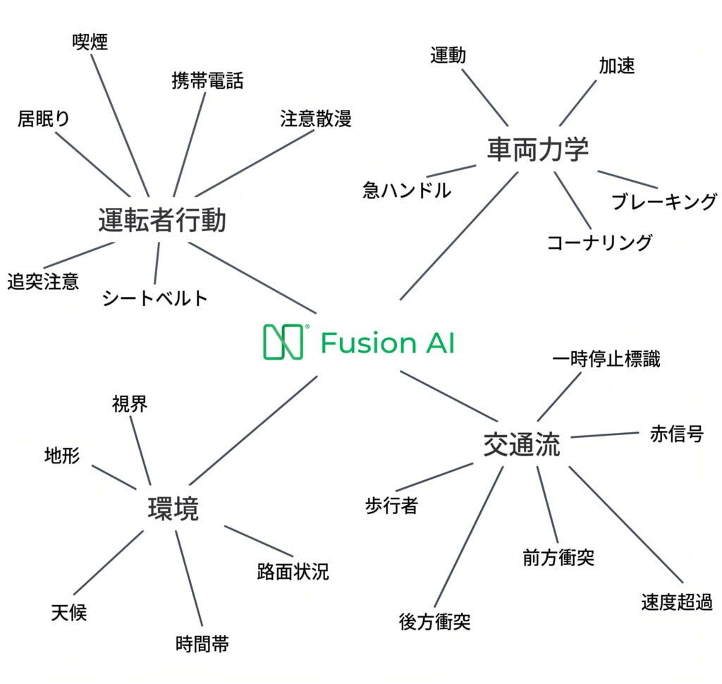 Nauto Fusion AI Dashcam to Help Prevent Collisions