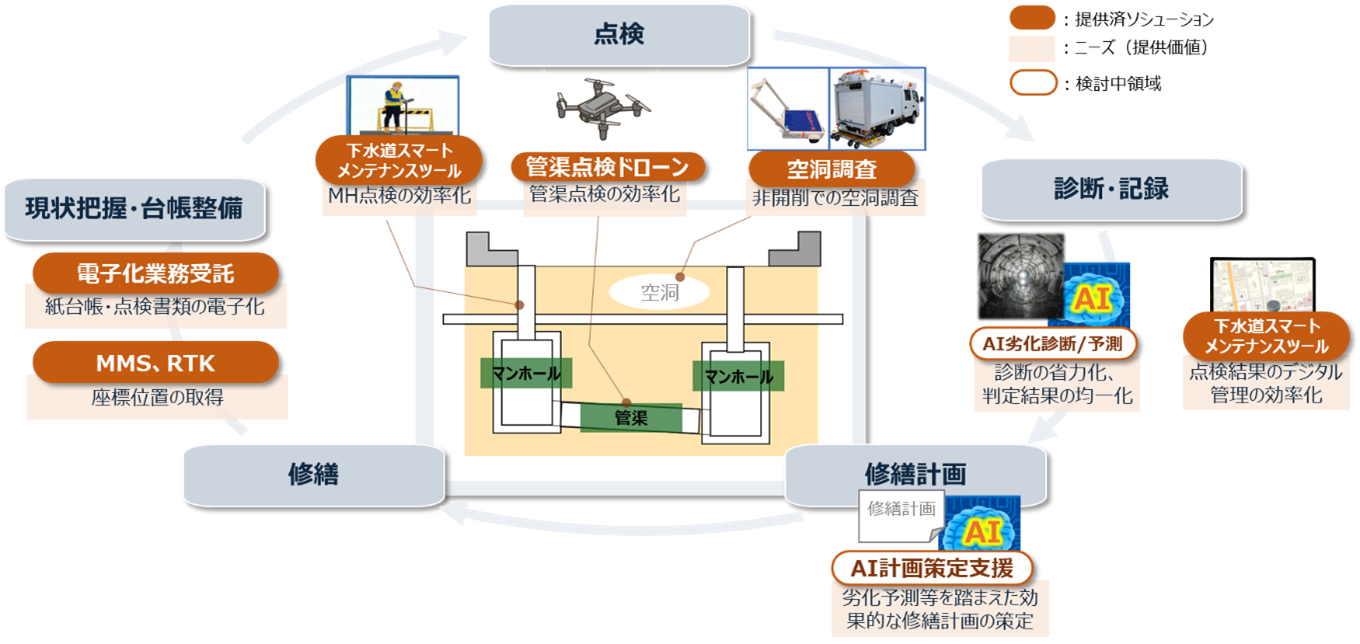 20260526 公益社団法人 日本下水道協会への入会について