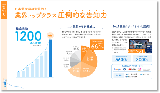 エン転職のパンフレットダウンロード