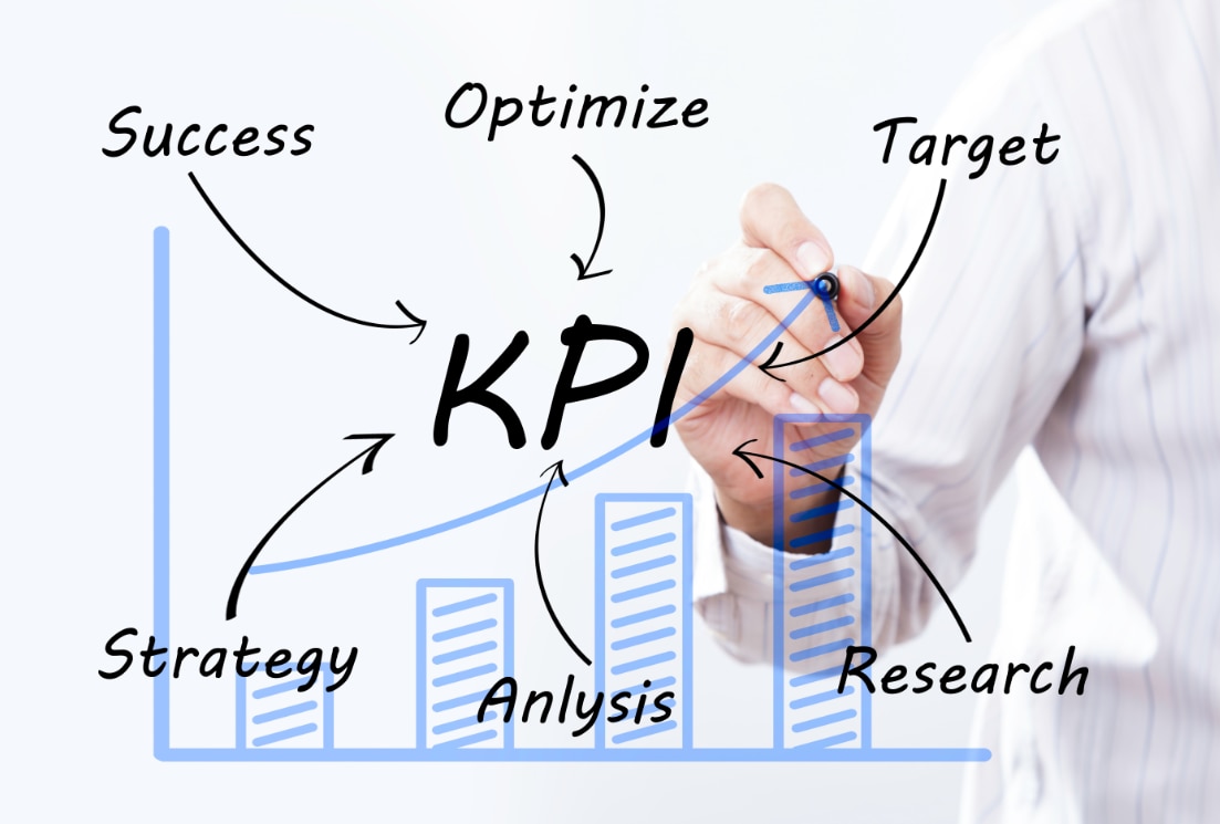 KPI