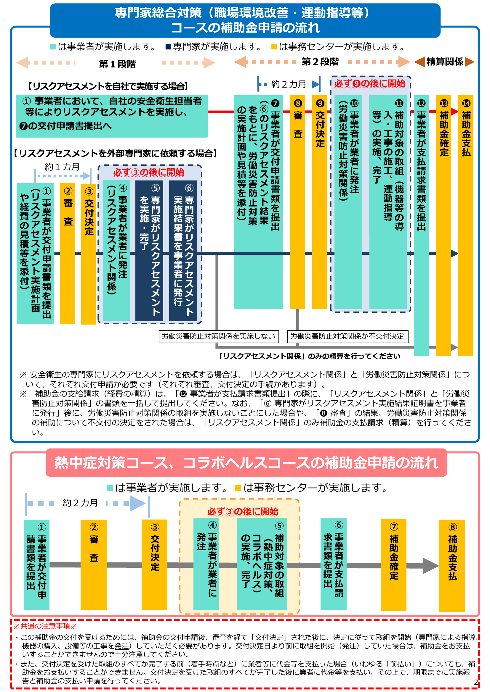令和8年エイジフレンドリー申請の流れ図