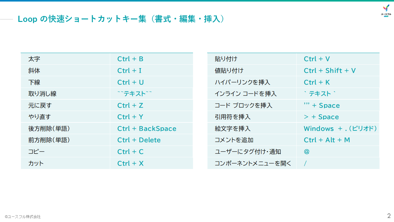 Loopショートカットキー