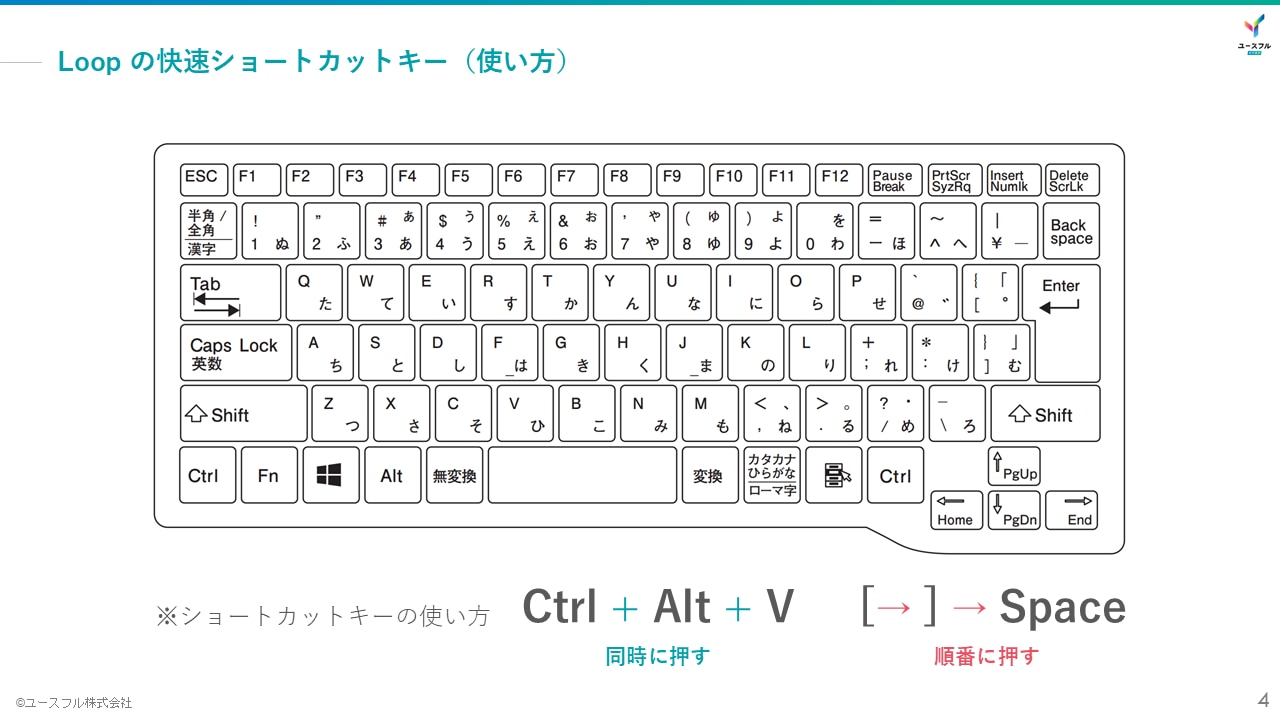 Loopショートカットキー