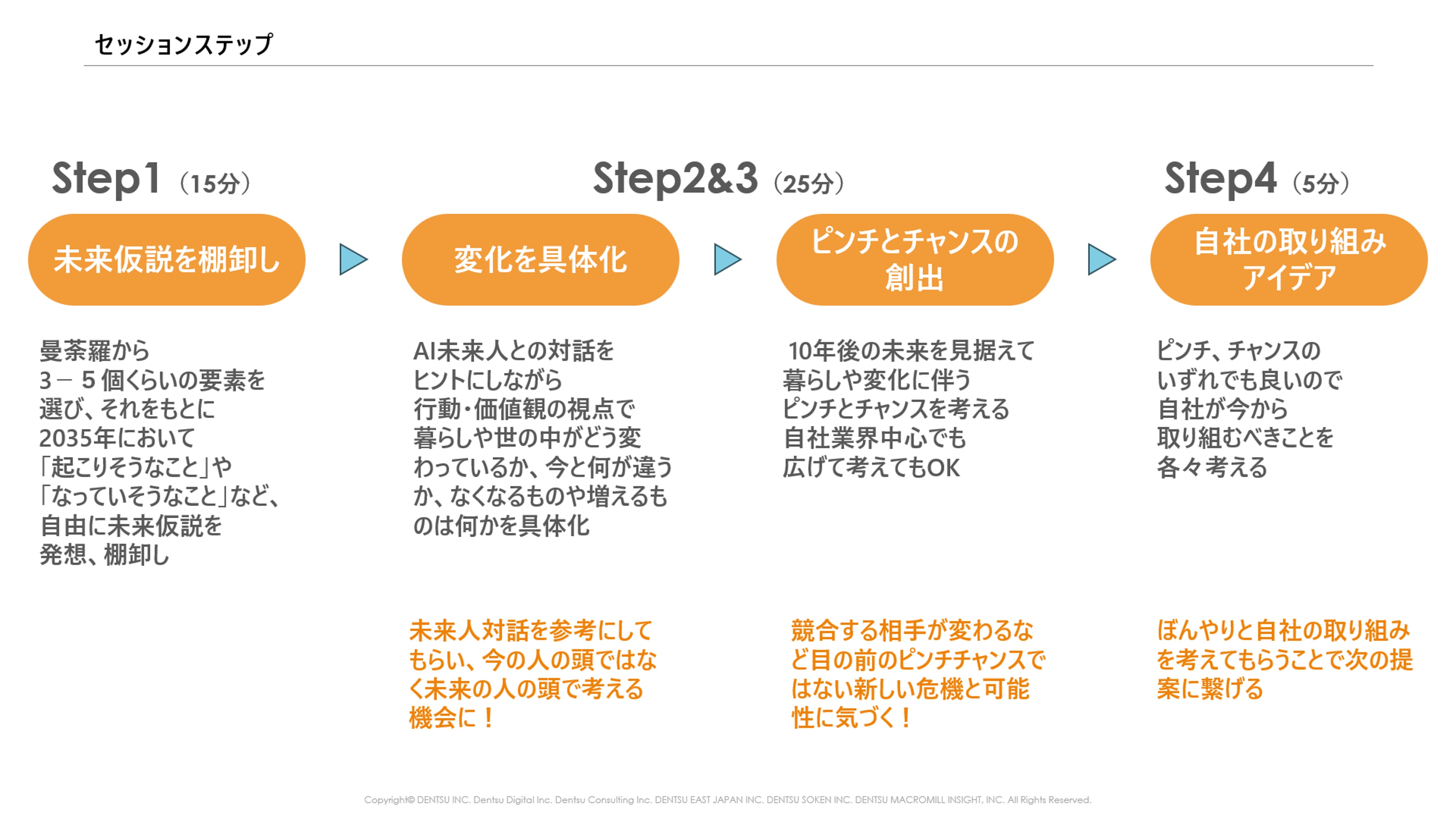 電通未来曼荼羅WSレポート画像⑦