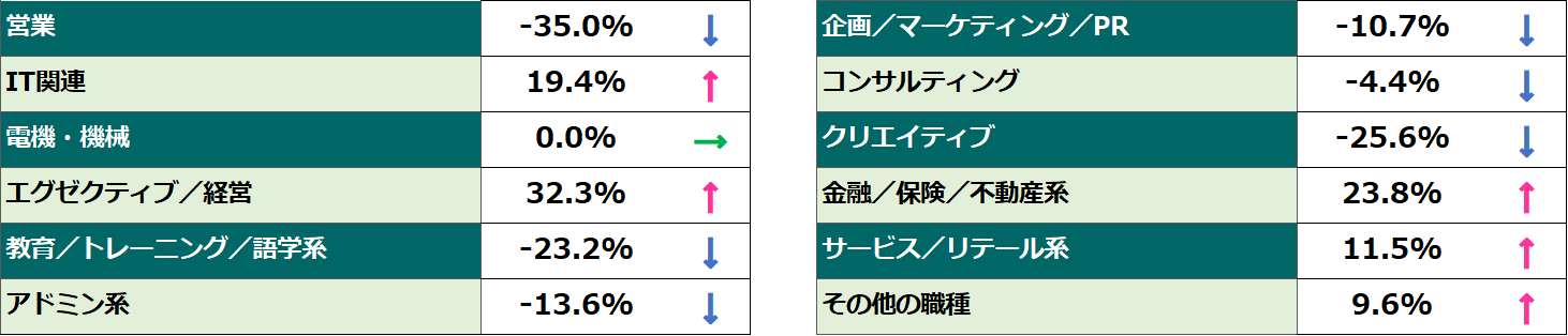 2026年4月の「求職者数」動向比較（前年同月比）