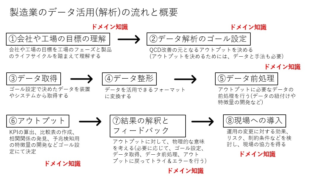 Overall-Tool-Data-Analysis-Step
