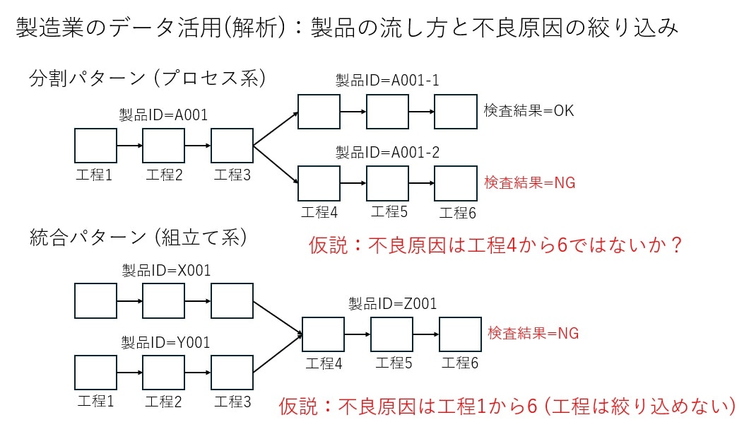 Product-Flow