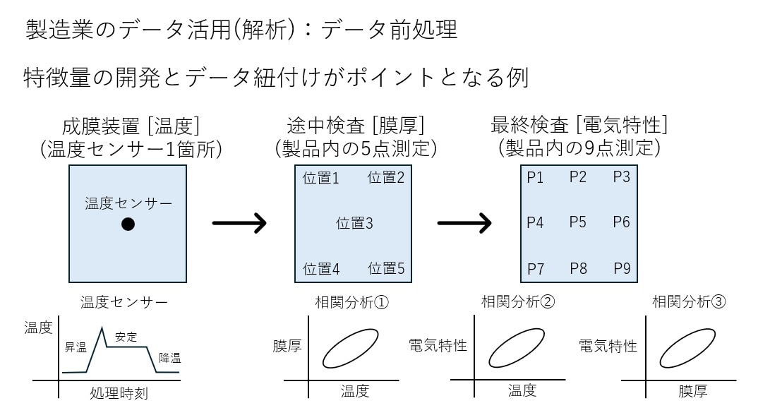 Data-Processing
