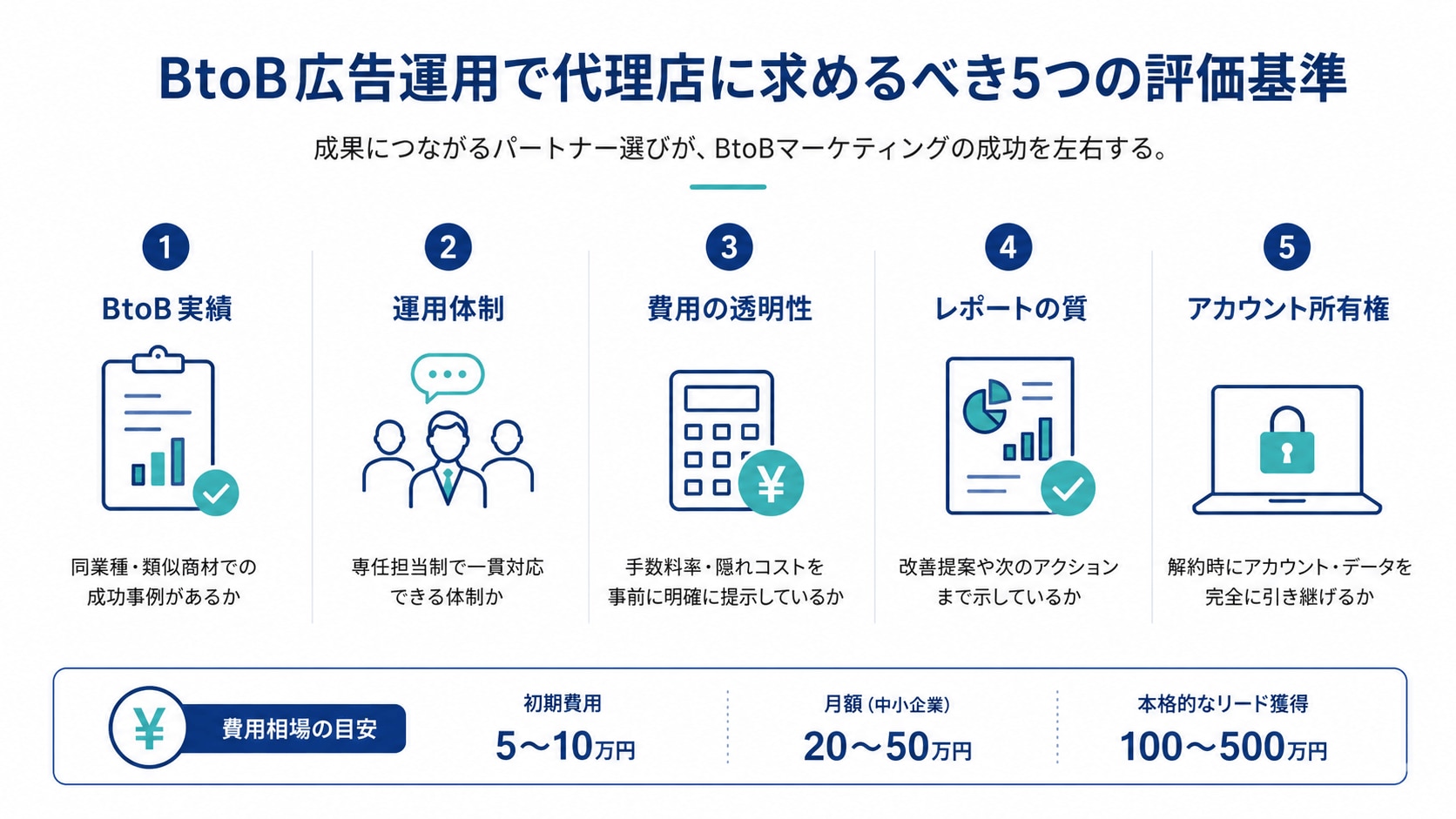 BtoB広告運用で代理店に求めるべき5つの評価基準