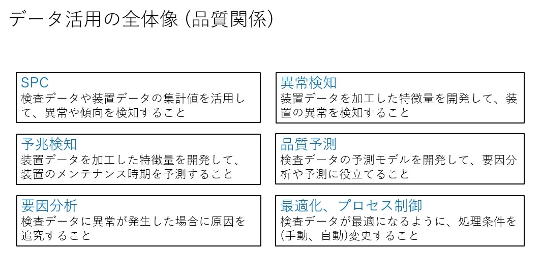 Overall-Tool-Data-Utilization