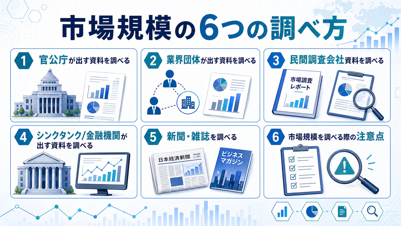 市場規模の調べ方